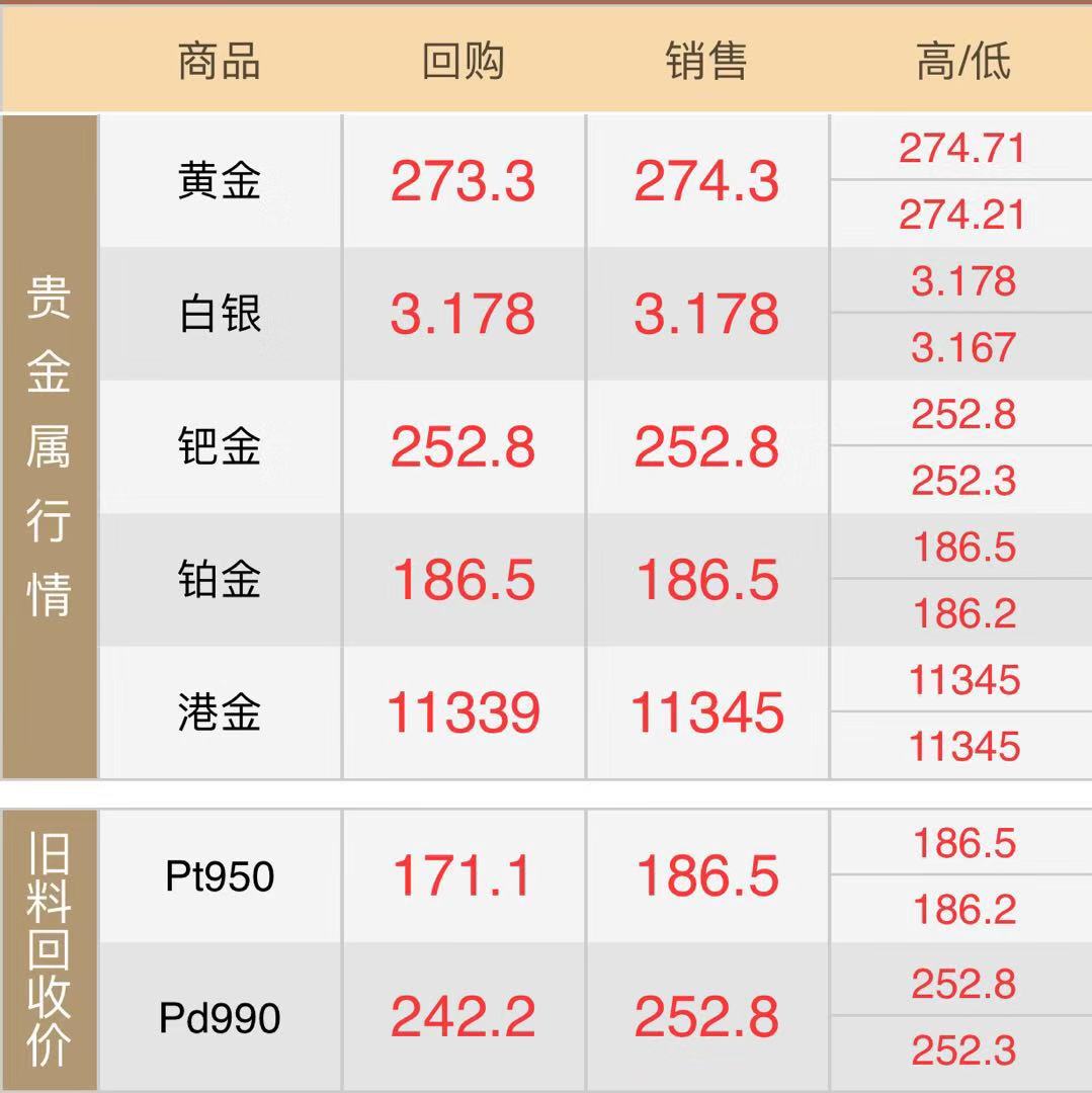 黄金回收多少钱一克今日黄金回收价格,黄金回收多少钱一克今日-第1张图片-翡翠网