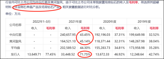 力量钻石上市目标价力量钻石业绩预告-第1张图片-翡翠网