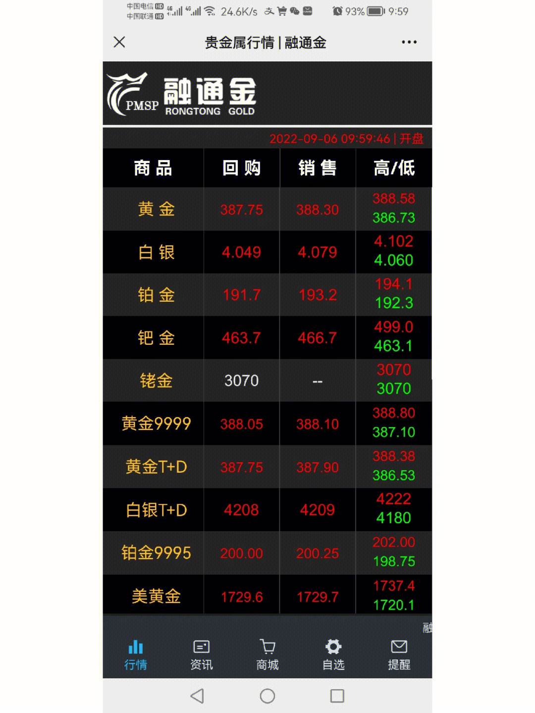 重庆黄金回收价格查询今日,重庆黄金回收价格查询今日官网-第2张图片-翡翠网