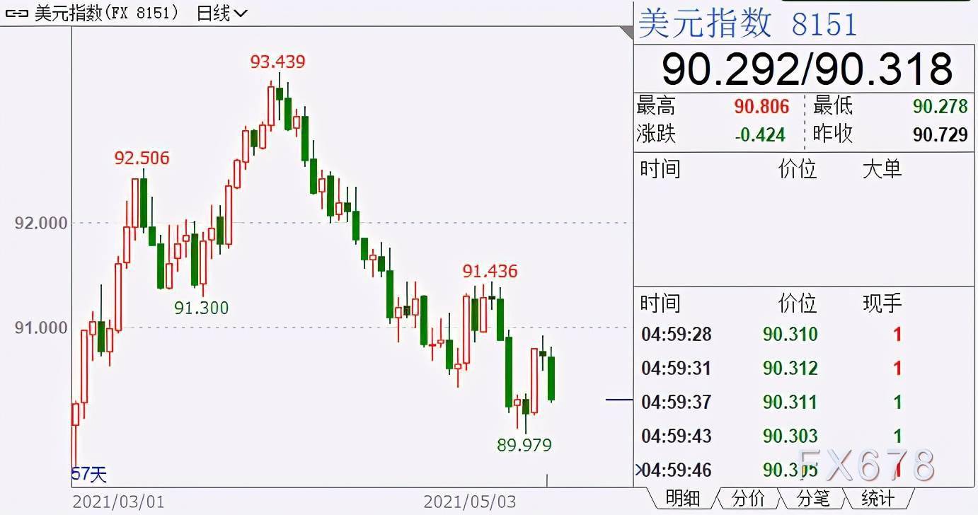 2023年黄金是涨还是落2023年黄金能涨到多少钱-第2张图片-翡翠网