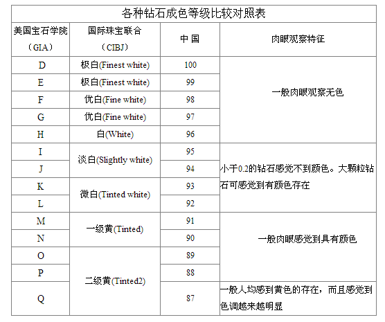 钻石有几个等级钻石vs等级属于什么档次-第2张图片-翡翠网