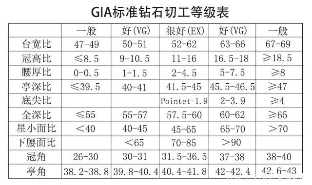 钻石净度分级表钻石分级表-第1张图片-翡翠网