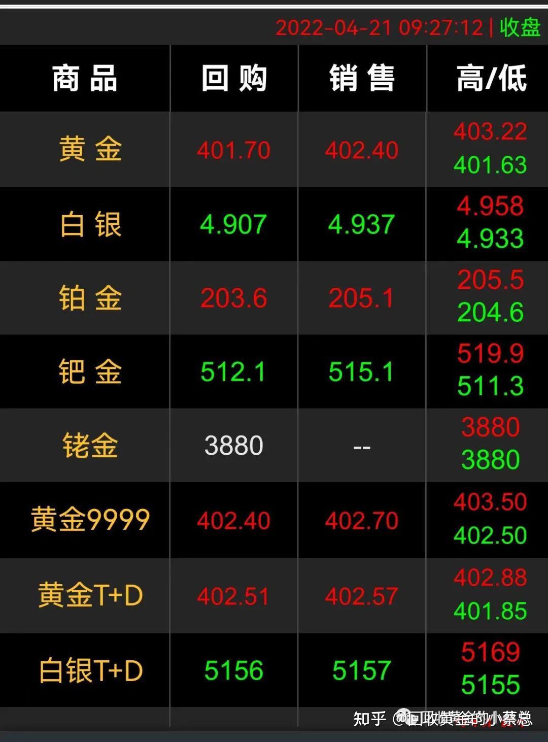 2021年3月黄金回收价格2021年3月黄金回收价格是多少-第2张图片-翡翠网