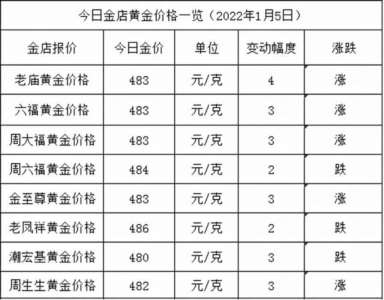 足金999多少钱一克,中国黄金足金999多少钱一克-第1张图片-翡翠网