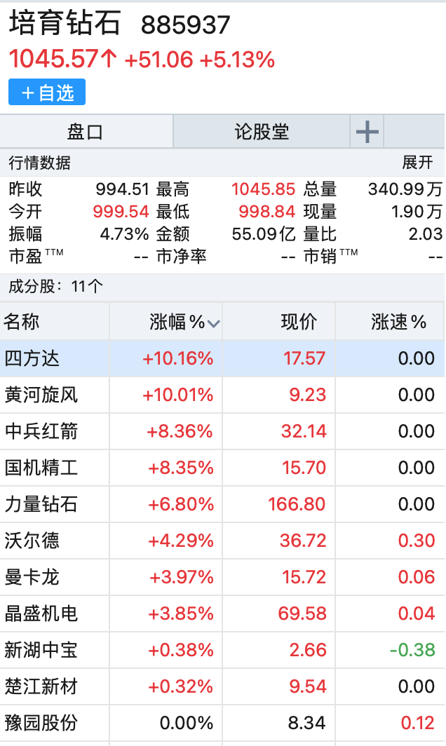 培育钻石股票有哪些培育钻石股票-第1张图片-翡翠网