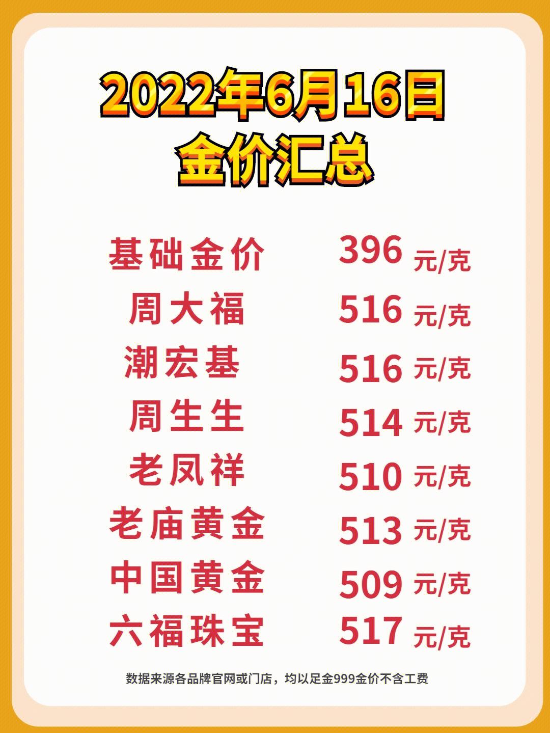 黄金多少钱一克回收2020今天黄金多少钱一克回收2022-第1张图片-翡翠网