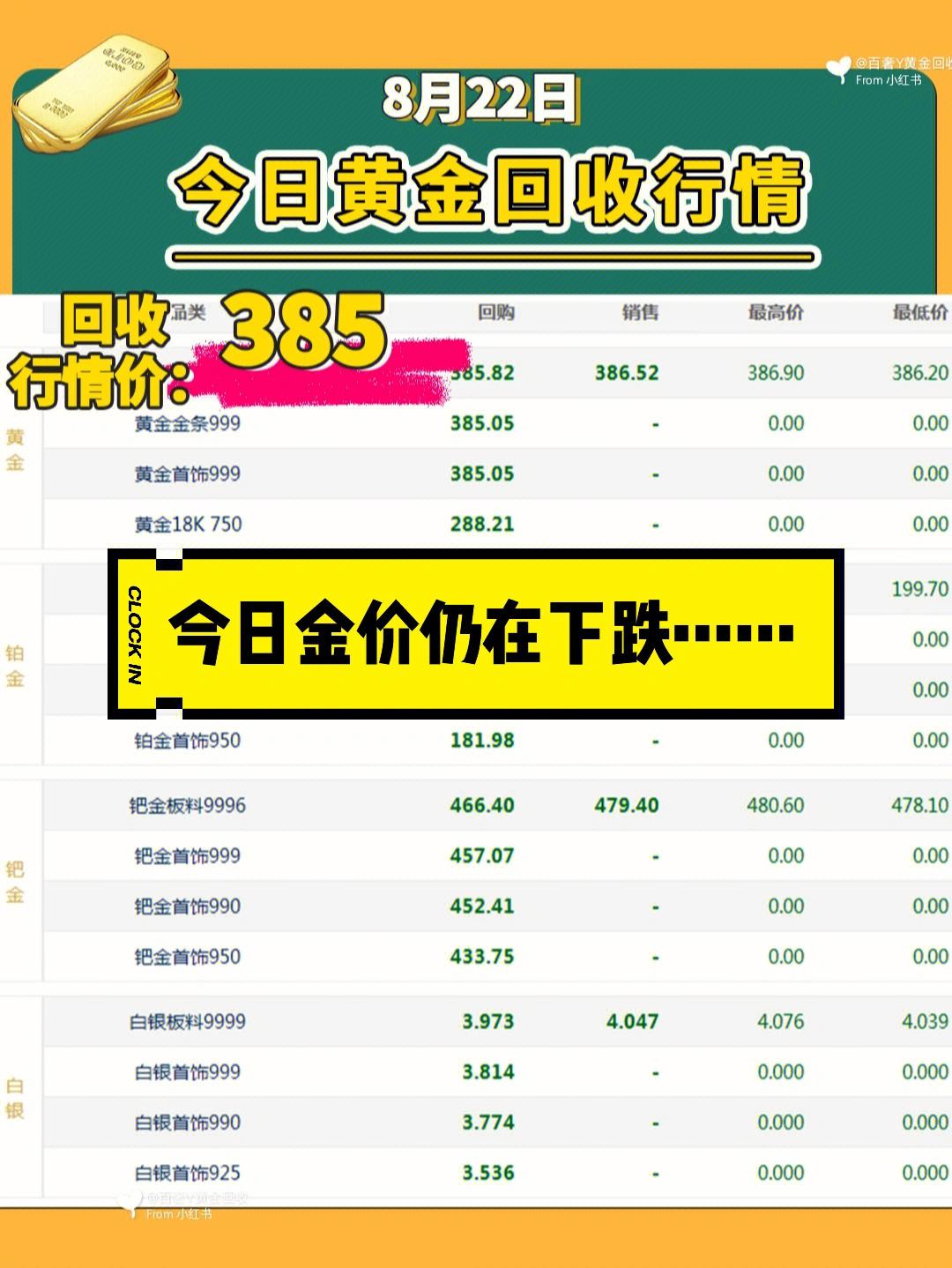 2022年黄金涨还是跌,2022年黄金涨还是跌了-第1张图片-翡翠网