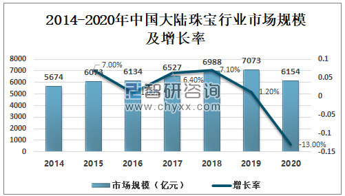 中国珠宝行业品牌十强排行榜2020中国珠宝十大影响力品牌-第2张图片-翡翠网