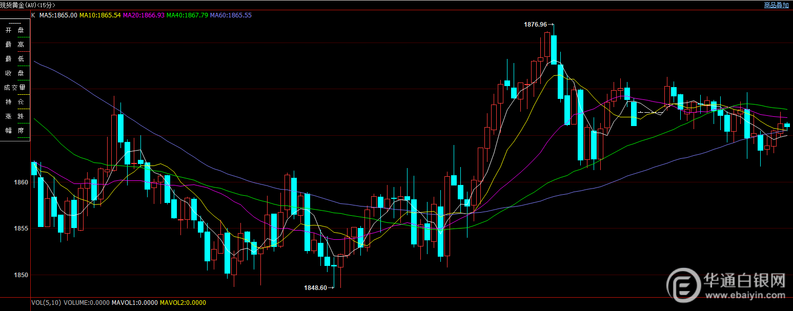 黄金k线图黄金k线图怎么看-第2张图片-翡翠网