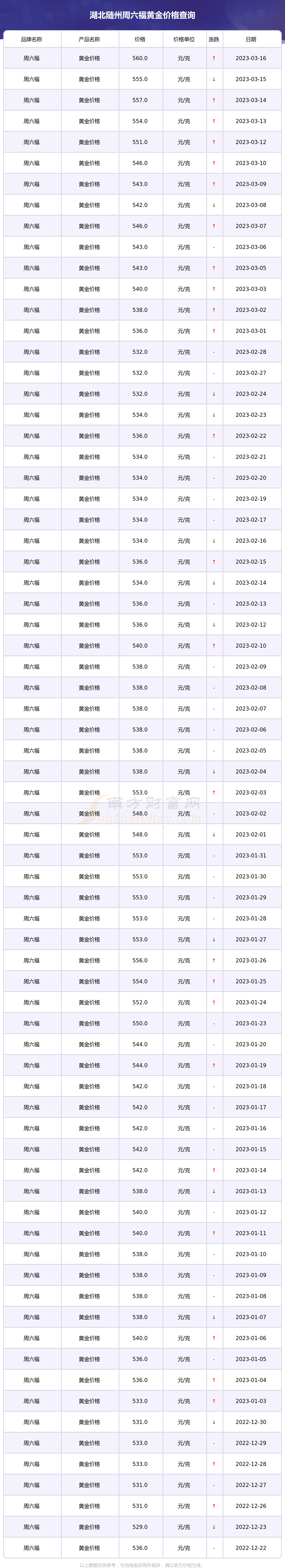 现在金价多少钱一克回收现在金价多少钱一克回收2020-第1张图片-翡翠网