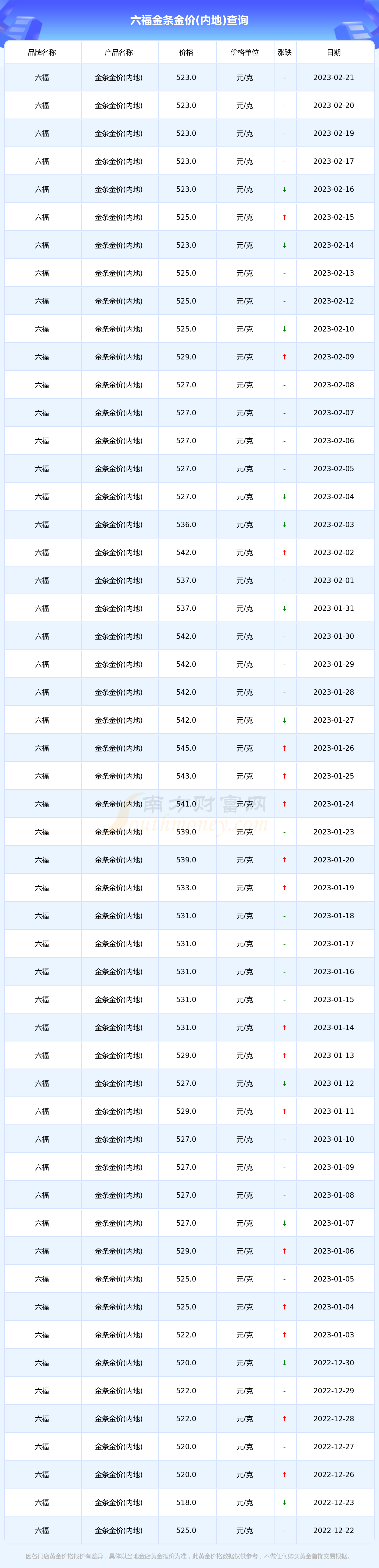 今日金价查询价目表今日金价查询价目表金六福-第1张图片-翡翠网