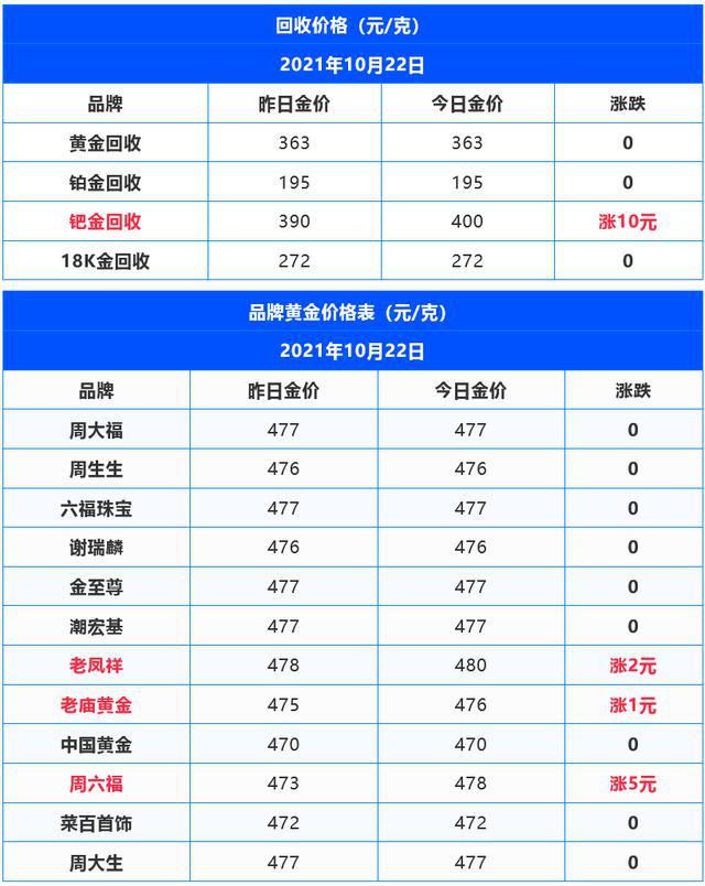 今日金价查询价目表今日金价查询价目表金六福-第2张图片-翡翠网