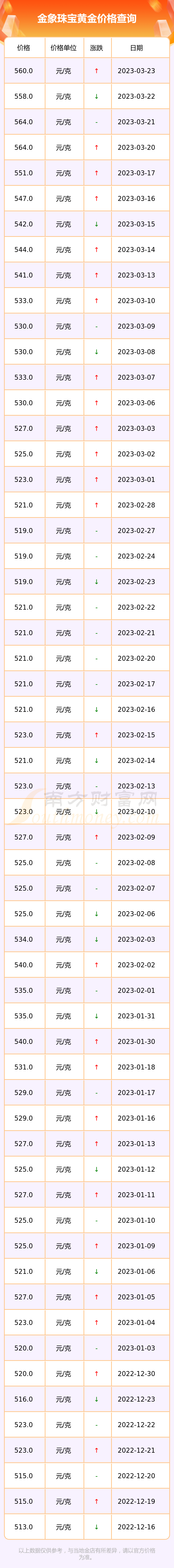 现在黄金价格多少一克现在黄金价格多少一克2023年-第1张图片-翡翠网