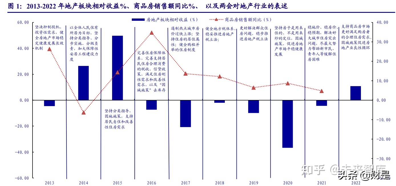 最新房地产政策2022,最新房地产政策2022最新消息-第2张图片-翡翠网