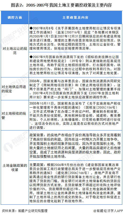 最新房地产政策2022,最新房地产政策2022最新消息-第1张图片-翡翠网