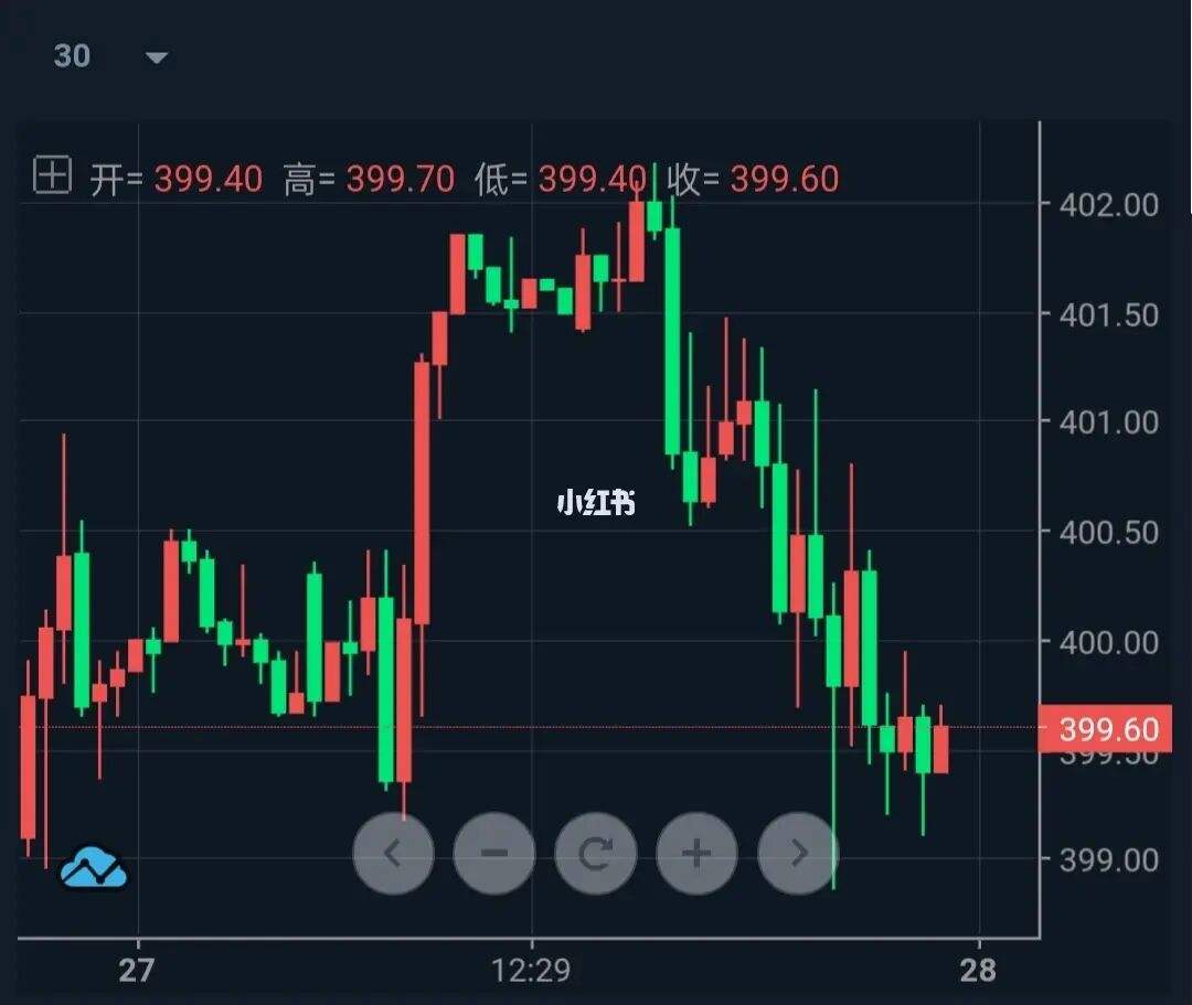 2022年金价还会上涨到2000吗,2022年金价会跌到多少-第2张图片-翡翠网