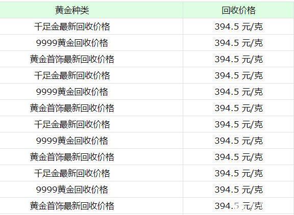 今日黄金价格多少钱一克回收今日黄金回收最新价格多少钱一克2020516-第1张图片-翡翠网