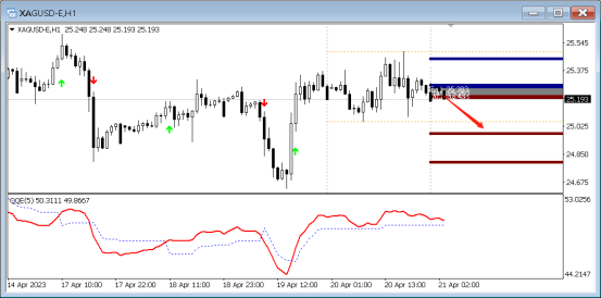 FPG：4月21日黄金|白银|澳元/美元|欧元/美元QR技术分析-第2张图片-翡翠网