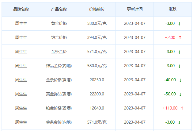 今日(4月7日)黄金价格多少?黄金价格今天多少一克?附国内品牌金店价格表-第3张图片-翡翠网