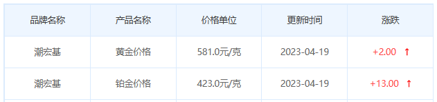 今日(4月19日)黄金价格多少?黄金价格今天多少一克?附国内品牌金店价格表-第7张图片-翡翠网