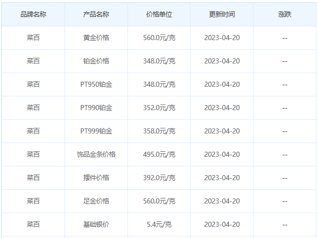 今日(4月20日)黄金价格多少?黄金价格今天多少一克?附国内品牌金店价格表-第6张图片-翡翠网