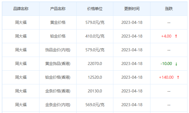 今日(4月18日)黄金价格多少?黄金价格今天多少一克?附国内品牌金店价格表-第2张图片-翡翠网