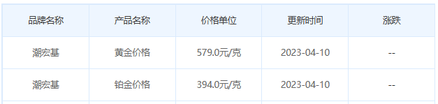 今日(4月10日)黄金价格多少?黄金价格今天多少一克?附国内品牌金店价格表-第7张图片-翡翠网