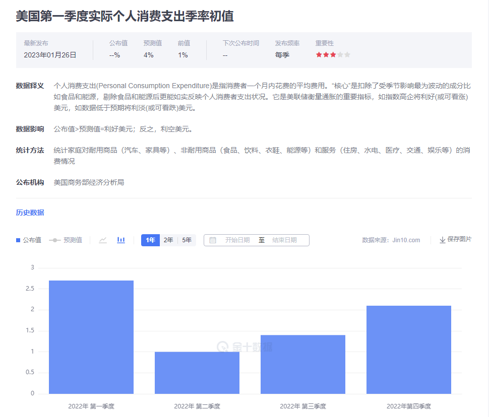 金市大鲤：美国制造业好坏难分，关注今晚GDP能否给出趋势指引-第4张图片-翡翠网