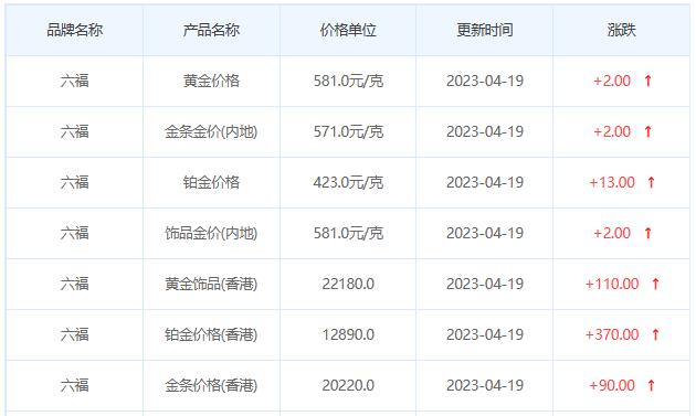 今日(4月19日)黄金价格多少?黄金价格今天多少一克?附国内品牌金店价格表-第9张图片-翡翠网