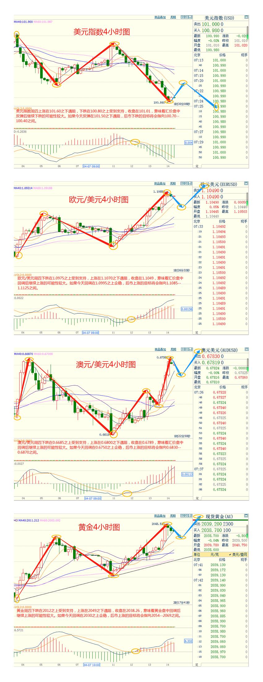 CWG资讯：美元兑一篮子货币周四跌至两个月低点，兑欧元跌至一年低点，此前美国3月生产者价格意外下跌-第3张图片-翡翠网