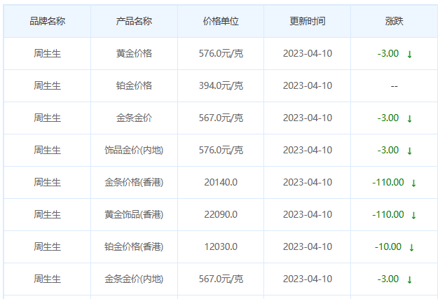 今日(4月10日)黄金价格多少?黄金价格今天多少一克?附国内品牌金店价格表-第3张图片-翡翠网