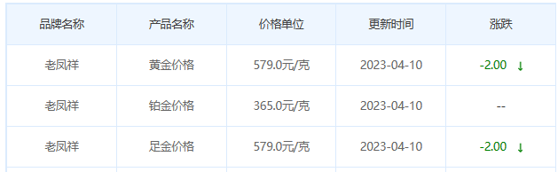 今日(4月10日)黄金价格多少?黄金价格今天多少一克?附国内品牌金店价格表-第5张图片-翡翠网