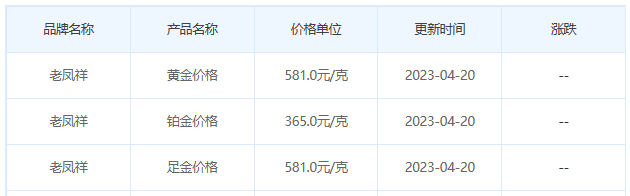 今日(4月20日)黄金价格多少?黄金价格今天多少一克?附国内品牌金店价格表-第5张图片-翡翠网