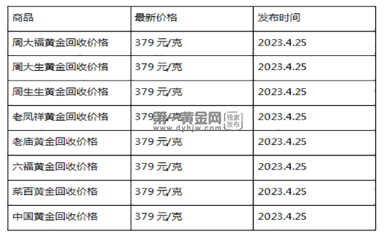 现在黄金回收价格多少钱一克?(2023年4月25日)-第1张图片-翡翠网