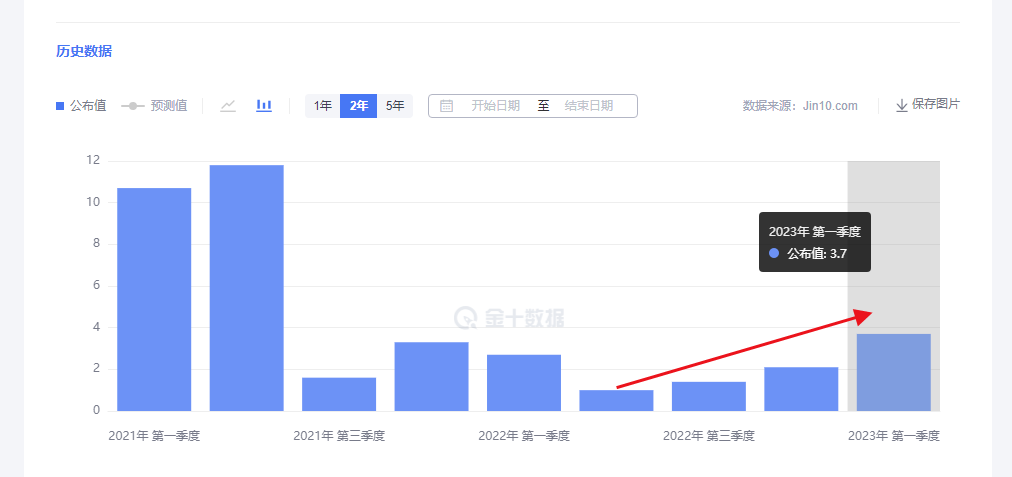 金市大鲤：劳动节前美国的PCE通胀数据，你想快乐就听我的不要持仓过节-第2张图片-翡翠网