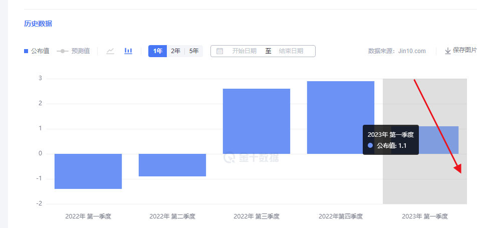 金市大鲤：劳动节前美国的PCE通胀数据，你想快乐就听我的不要持仓过节-第1张图片-翡翠网