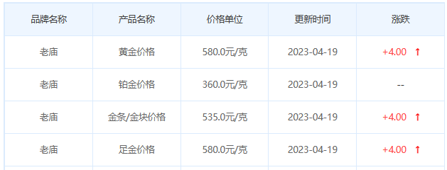 今日(4月19日)黄金价格多少?黄金价格今天多少一克?附国内品牌金店价格表-第4张图片-翡翠网