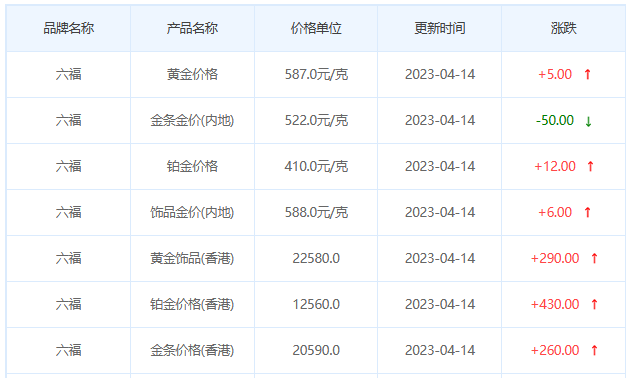 今日(4月14日)黄金价格多少?黄金价格今天多少一克?附国内品牌金店价格表-第9张图片-翡翠网