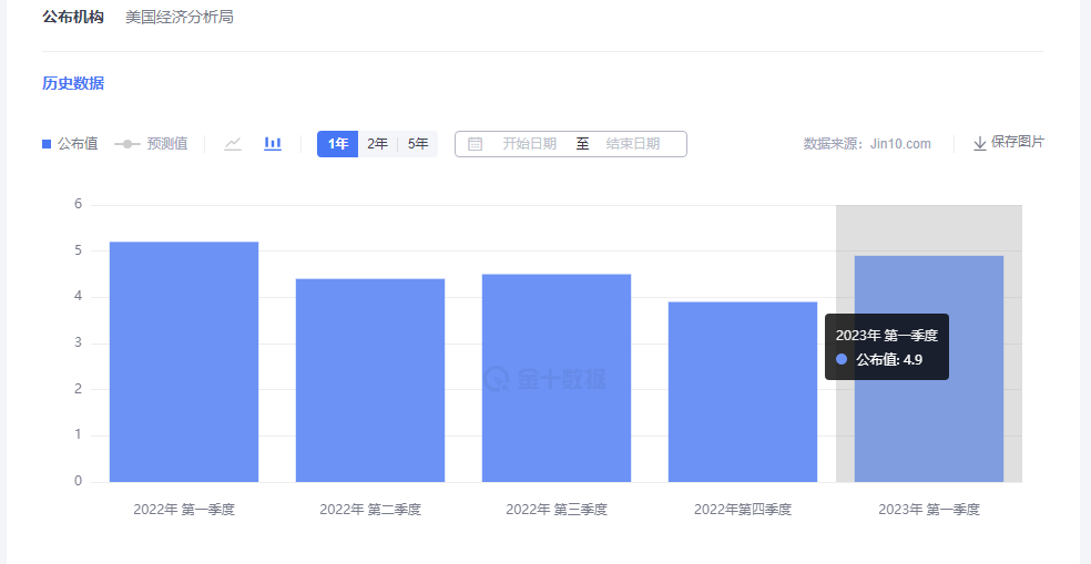 金市大鲤：劳动节前美国的PCE通胀数据，你想快乐就听我的不要持仓过节-第3张图片-翡翠网