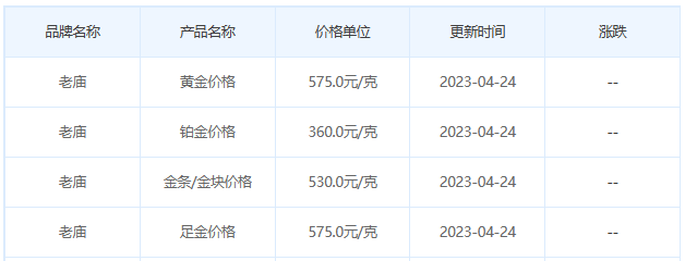 今日(4月24日)黄金价格多少?黄金价格今天多少一克?附国内品牌金店价格表-第4张图片-翡翠网