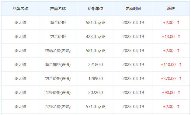 今日(4月19日)黄金价格多少?黄金价格今天多少一克?附国内品牌金店价格表-第2张图片-翡翠网