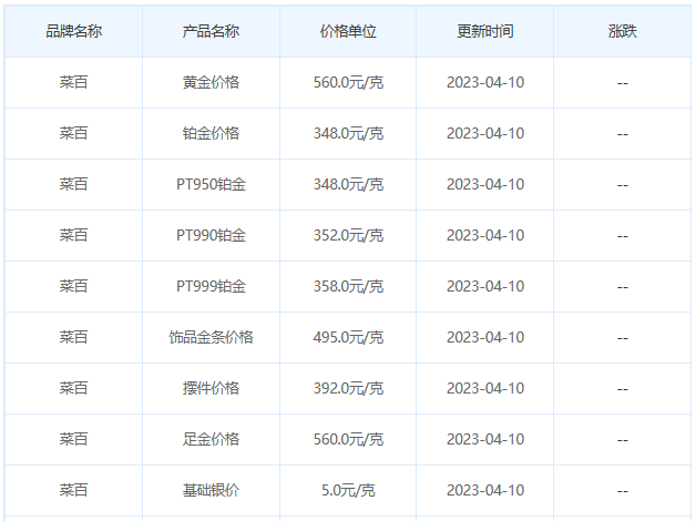 今日(4月10日)黄金价格多少?黄金价格今天多少一克?附国内品牌金店价格表-第6张图片-翡翠网