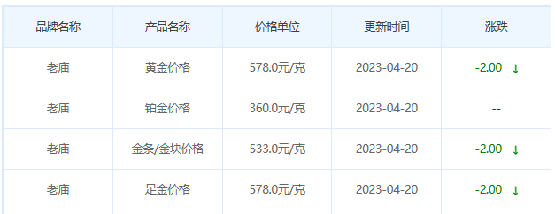 今日(4月20日)黄金价格多少?黄金价格今天多少一克?附国内品牌金店价格表-第4张图片-翡翠网