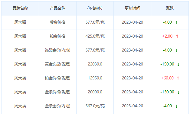 今日(4月20日)黄金价格多少?黄金价格今天多少一克?附国内品牌金店价格表-第2张图片-翡翠网