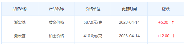 今日(4月14日)黄金价格多少?黄金价格今天多少一克?附国内品牌金店价格表-第7张图片-翡翠网