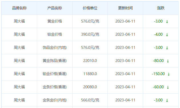 今日(4月11日)黄金价格多少?黄金价格今天多少一克?附国内品牌金店价格表-第2张图片-翡翠网