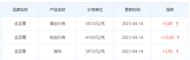 今日(4月14日)黄金价格多少?黄金价格今天多少一克?附国内品牌金店价格表-第8张图片-翡翠网