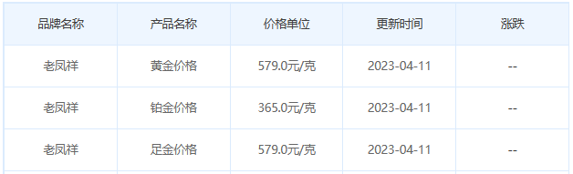 今日(4月11日)黄金价格多少?黄金价格今天多少一克?附国内品牌金店价格表-第5张图片-翡翠网