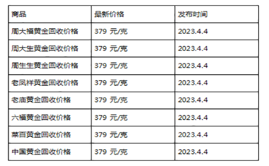 现在黄金回收价格多少钱一克?(2023年4月4日)-第1张图片-翡翠网