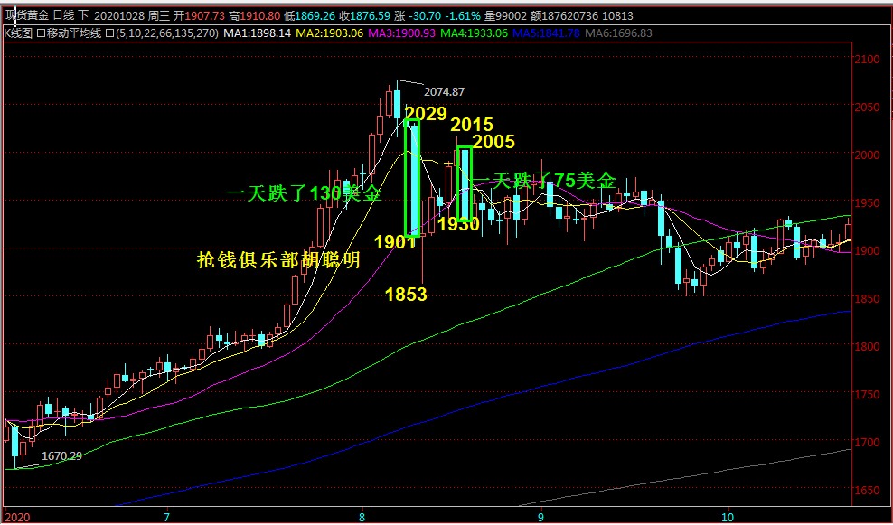 抢钱俱乐部：美元100.8关注企稳。非美试探空！-第2张图片-翡翠网